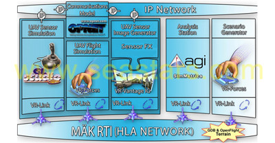 Solution for integrated environmental scenarios